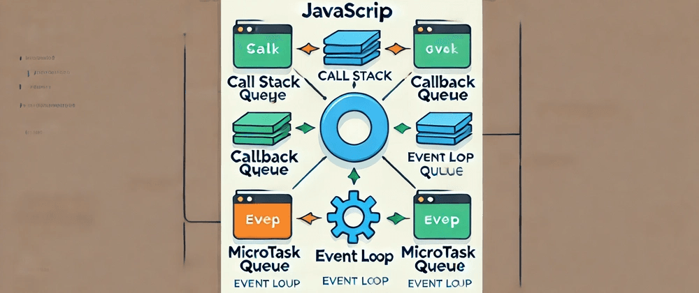 Understanding Call Stack, Callback Queue, Event Loop, and Microtask Queue in JavaScript