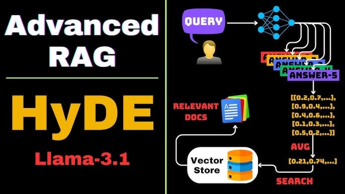 Learn the implementation of Hypothetical Document Embeddings (HyDE) in RAG application
